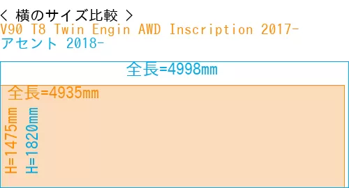 #V90 T8 Twin Engin AWD Inscription 2017- + アセント 2018-